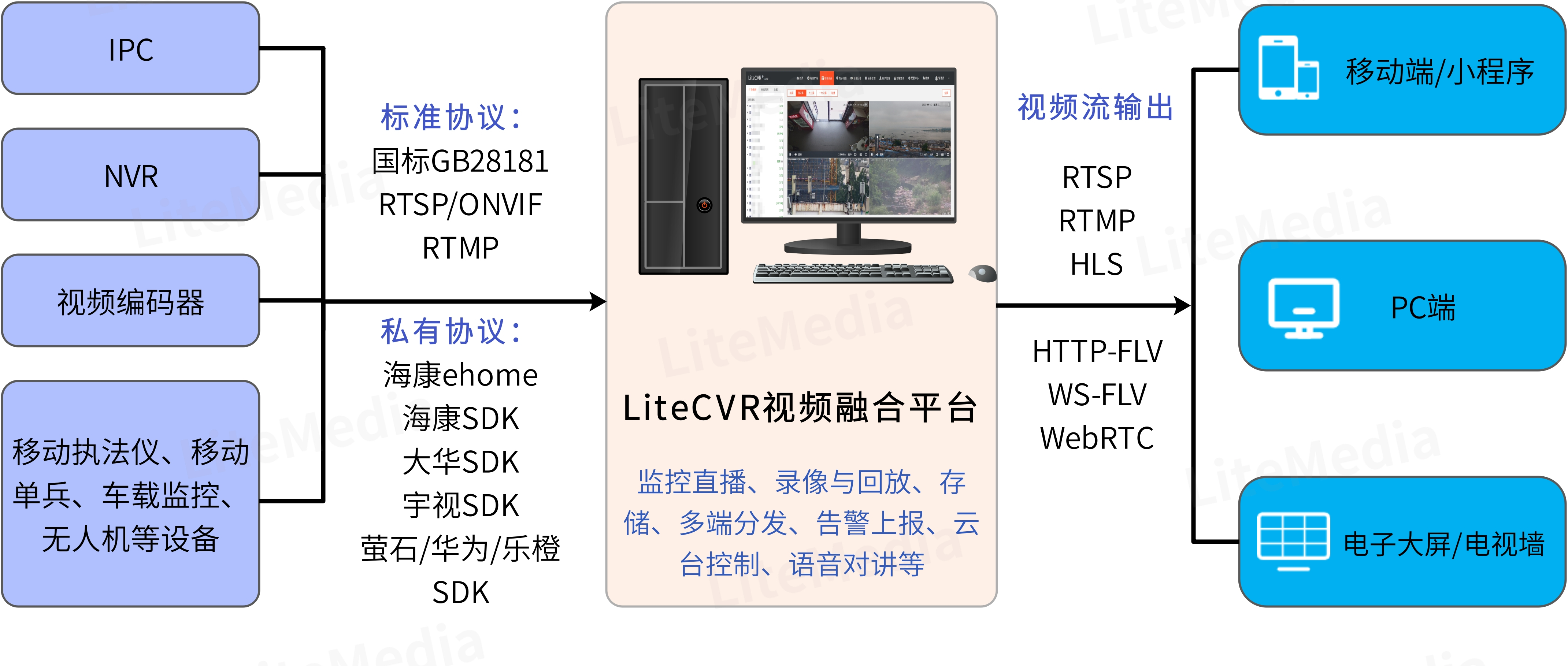ipcam监控软件下载